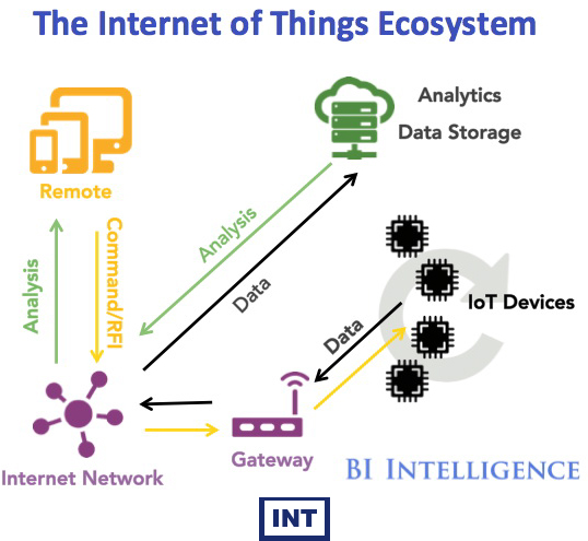 iot-trends-2019-to-2020