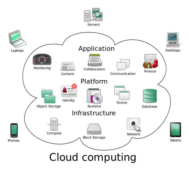 evolution-in-cloud-computing-2019