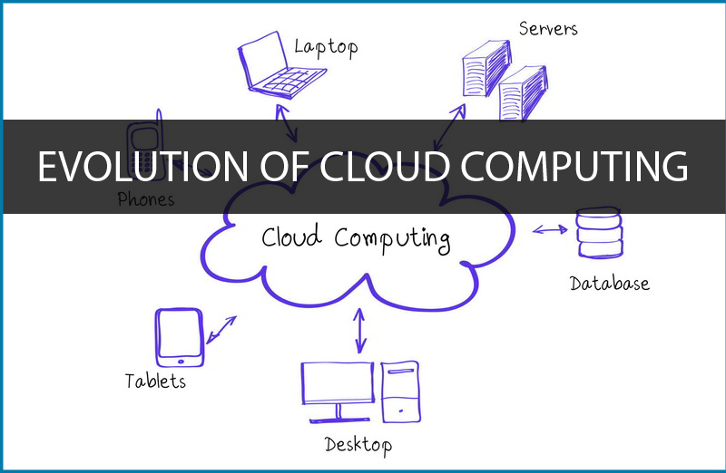 Evolution in Cloud Computing
